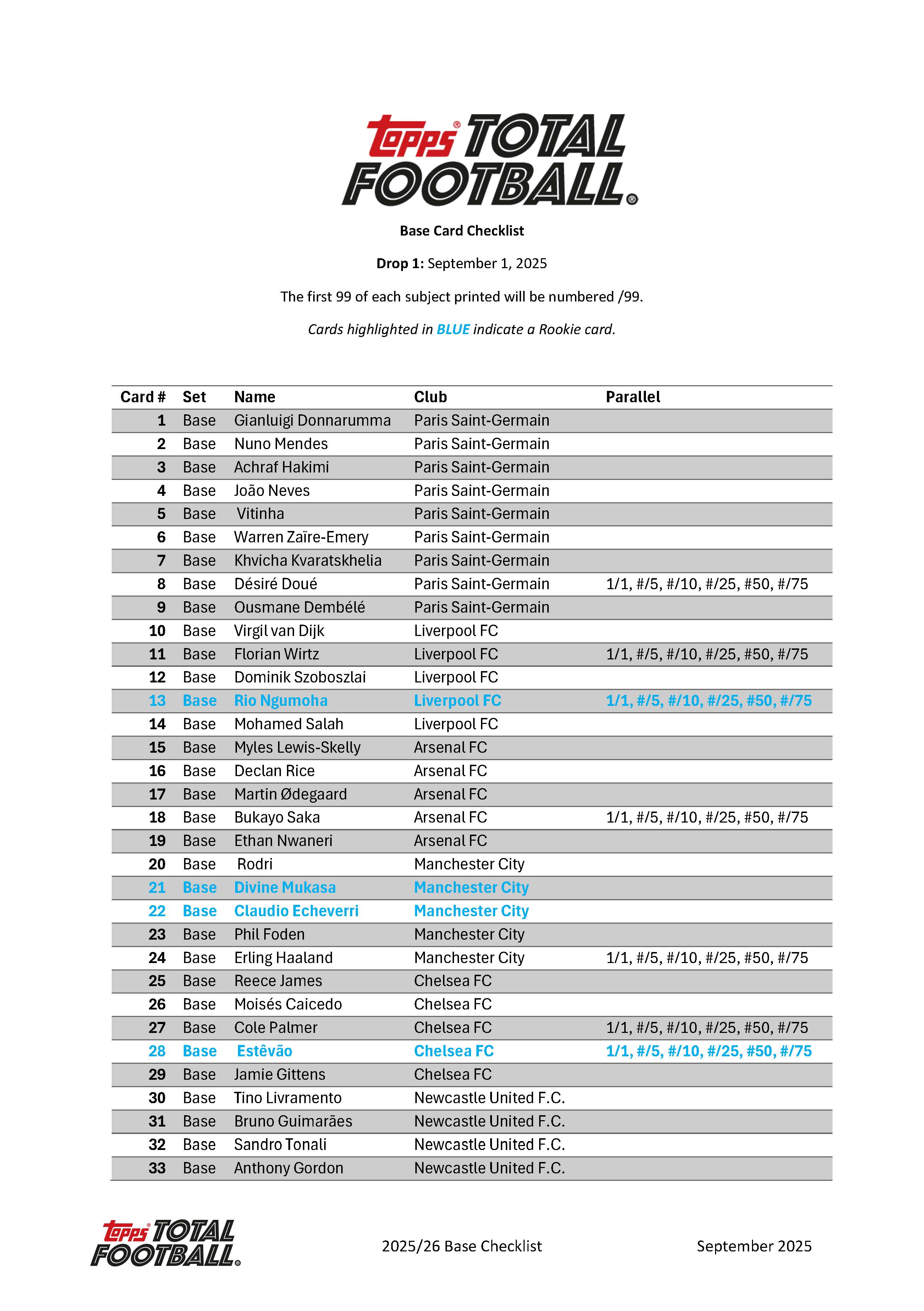 25/26 Base UCC Checklist – Topps Total Football