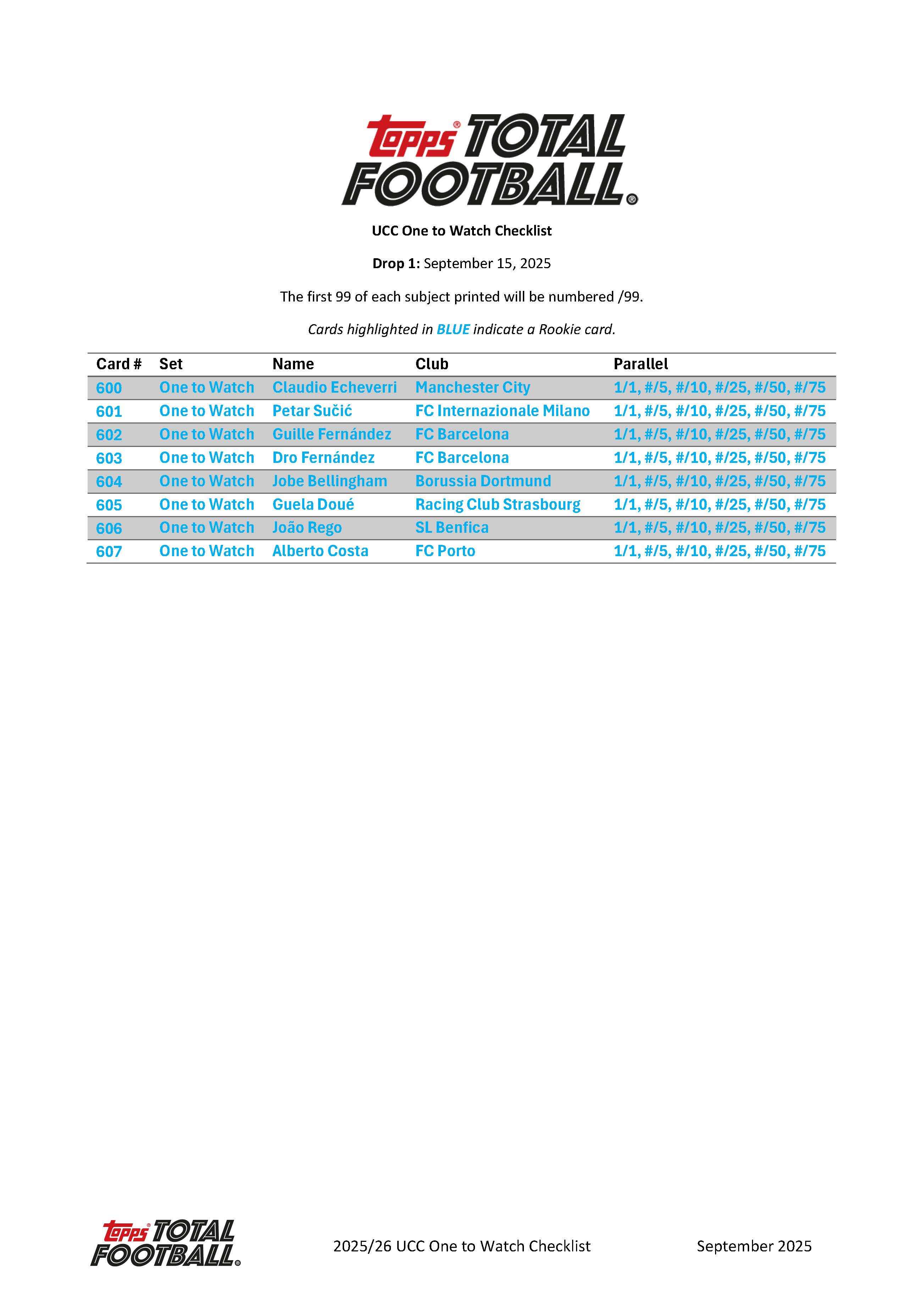 25/26 UCC One to Watch Checklist – Topps Total Football